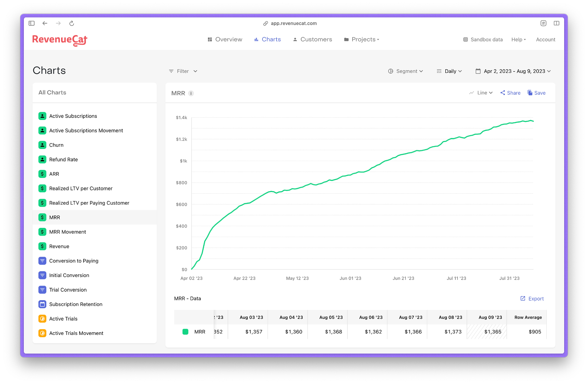 Monthly Recurring Revenue chart on the RevenueCat dashboard