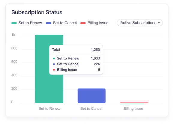Subscription Status Chart