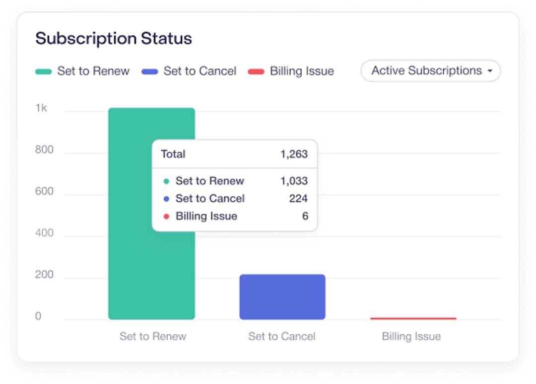 Subscription Status Chart