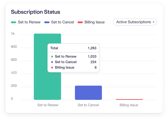 Subscription Status Chart