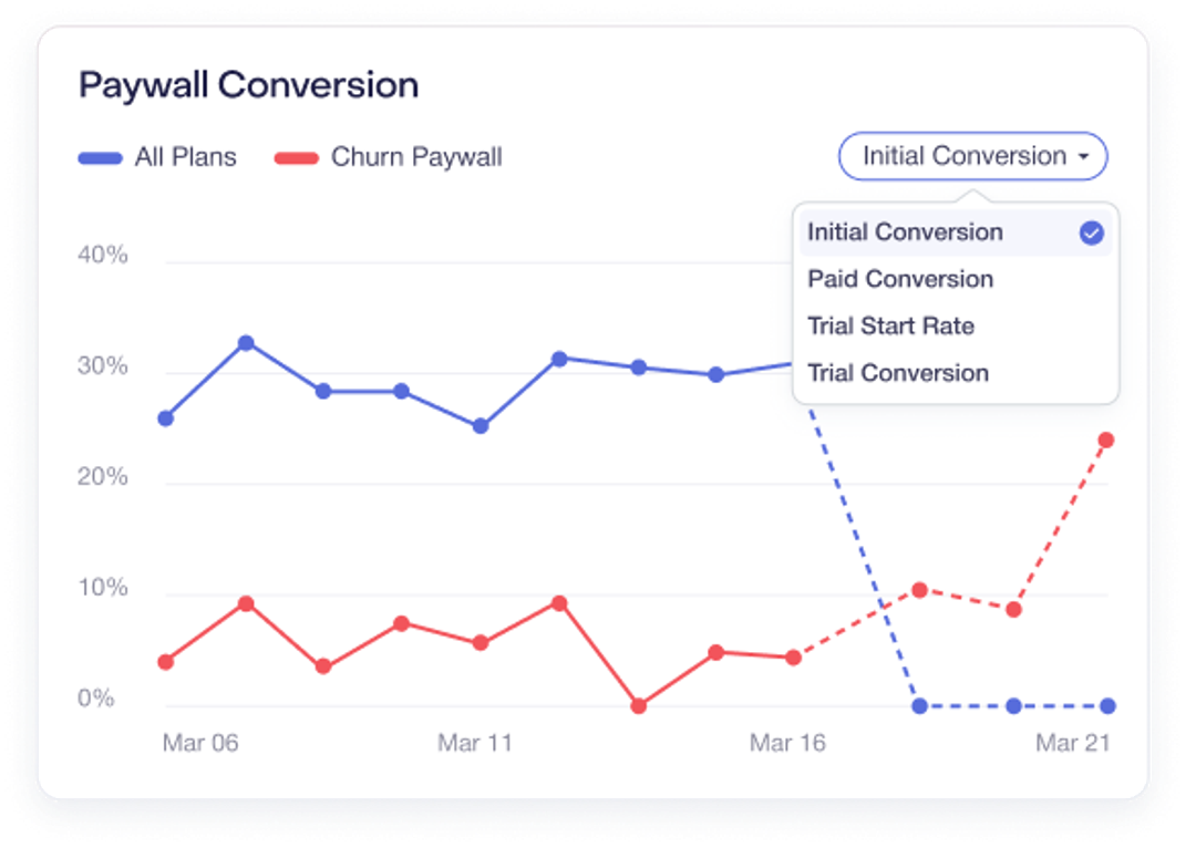 Paywall Conversion