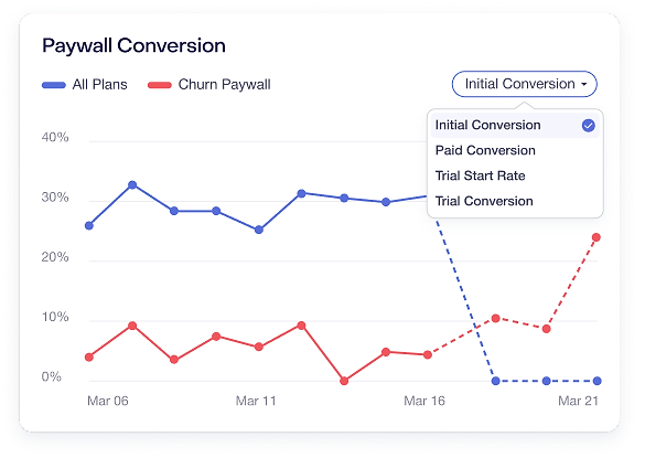 Paywall Conversion