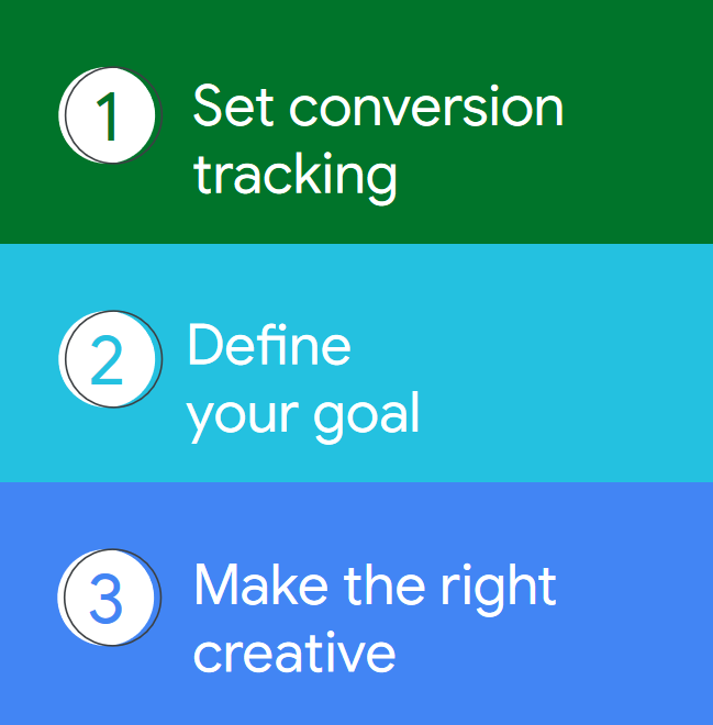 The steps to setting up your app campaign