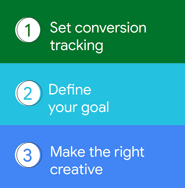 The steps to setting up your app campaign