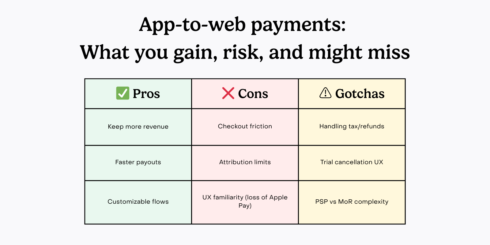 The pros, cons, and “gotchas” of the new US ruling on external iOS payments 