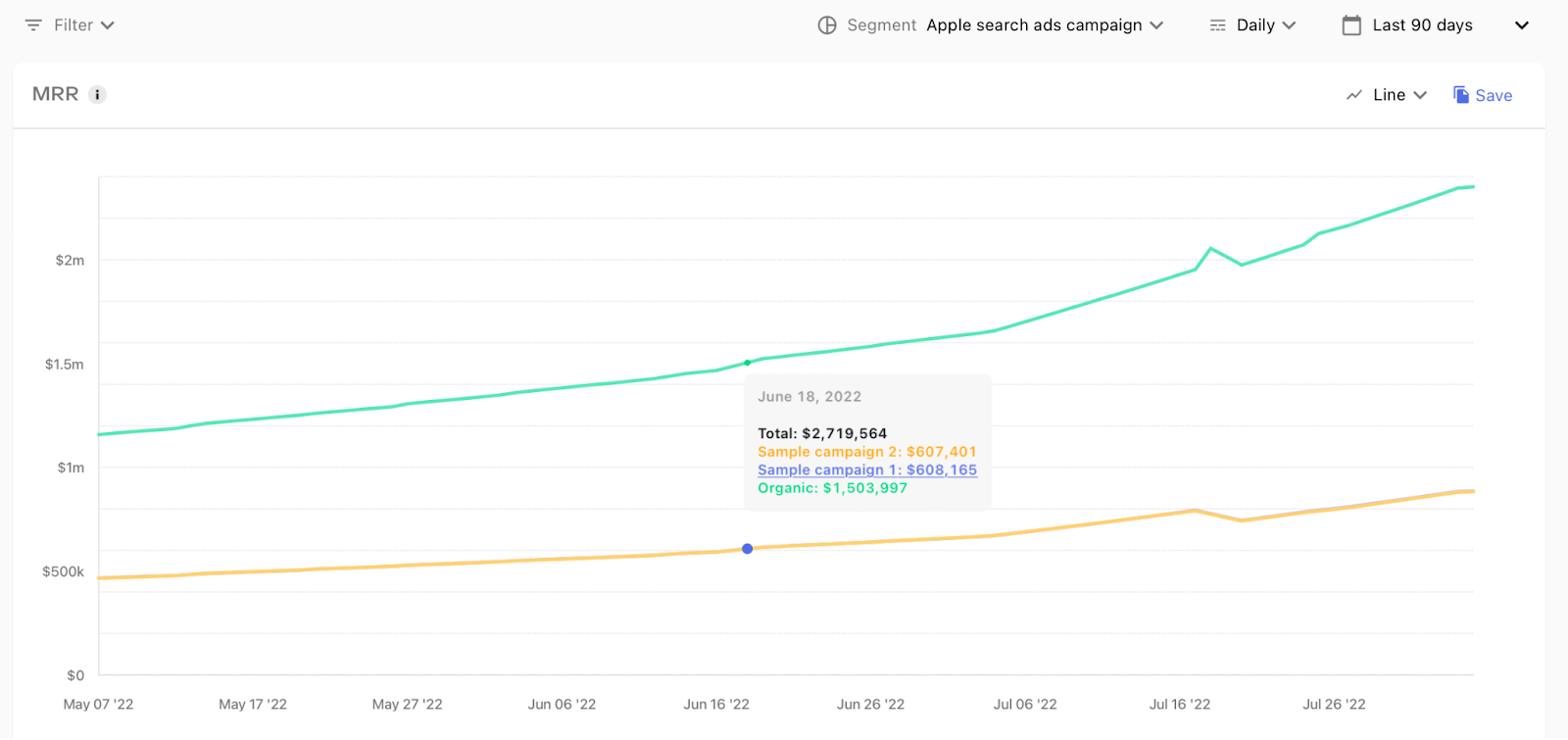 apple search ads tracking and reporting