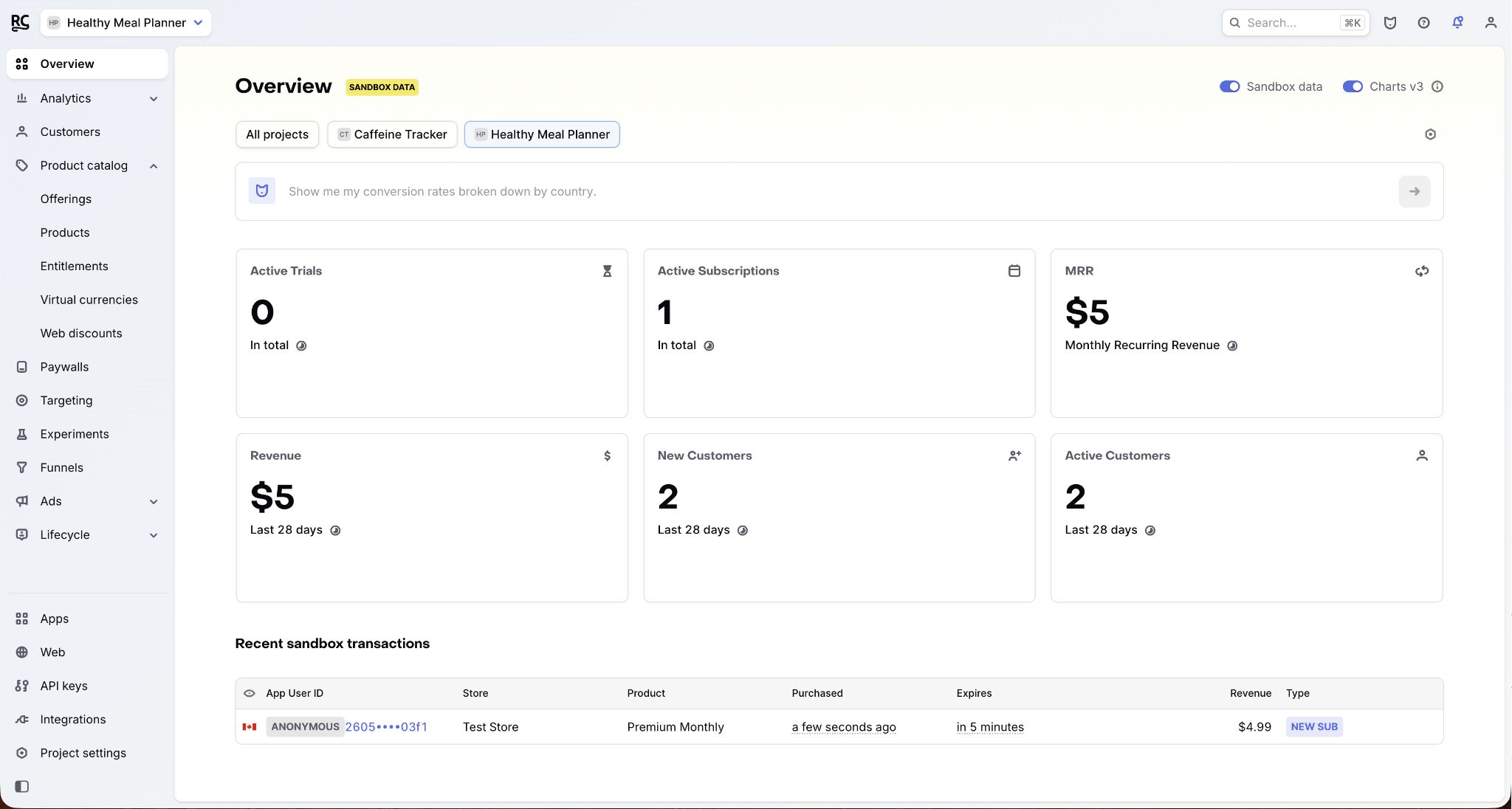RevenueCat’s Healthy Meal Planner overview dashboard in sandbox mode, showing one active subscription, $5 in monthly recurring revenue, two new and active customers, and a recent $4.99 Test Store transaction.