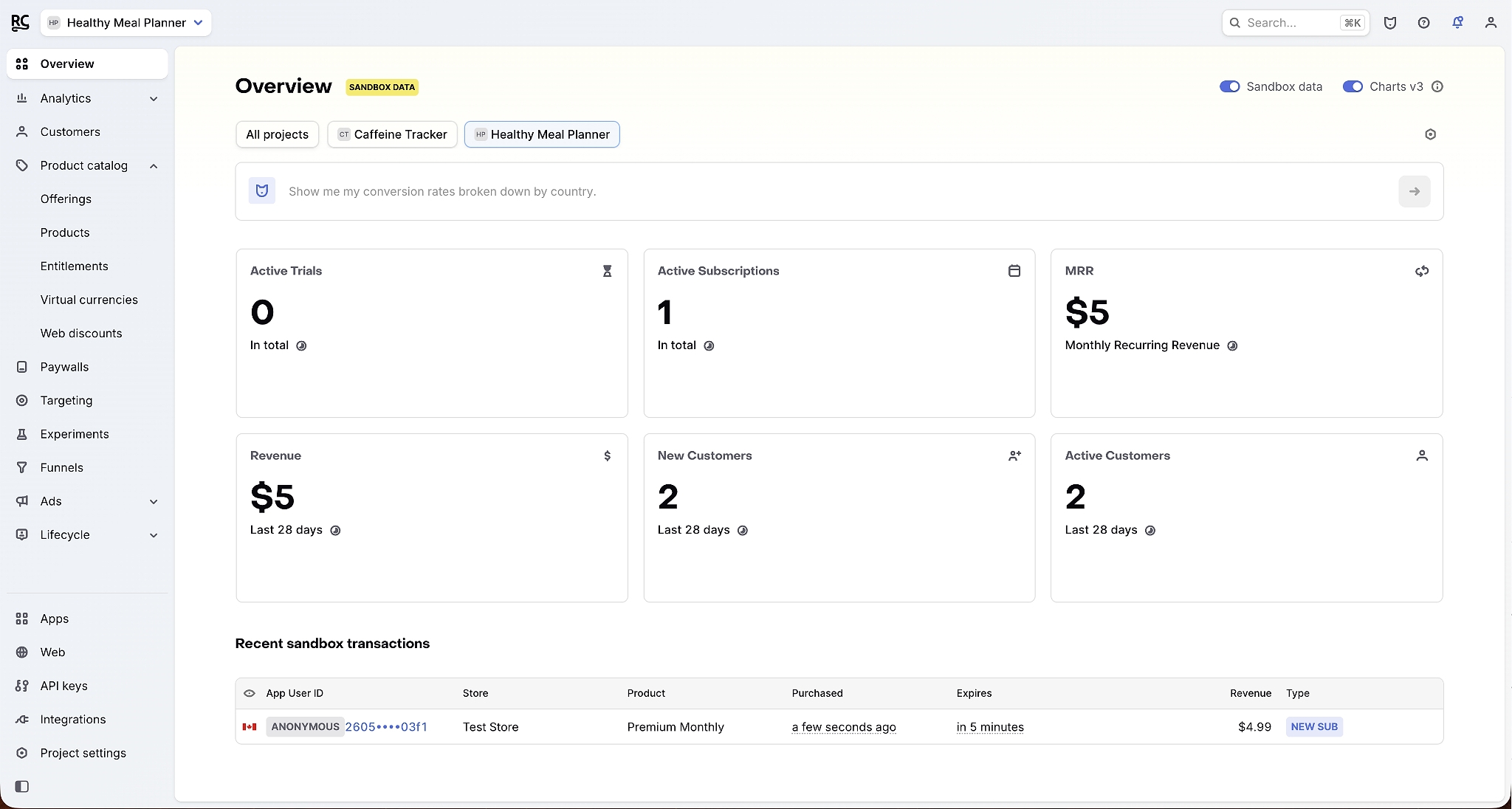 RevenueCat’s Healthy Meal Planner overview dashboard in sandbox mode, showing one active subscription, $5 in monthly recurring revenue, two new and active customers, and a recent $4.99 Test Store transaction.