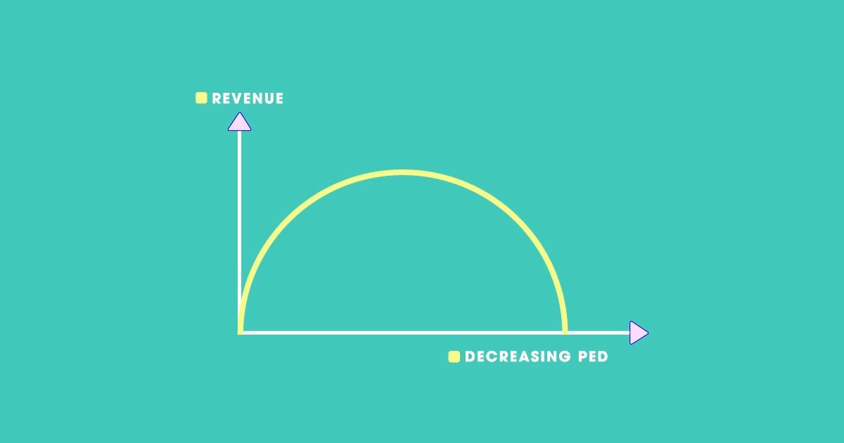 Price elasticity curve