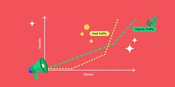 How paid campaigns affect your app’s organic traffic