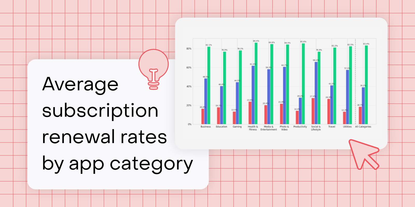 Average subscription renewal rates by app category (2026 benchmarks)