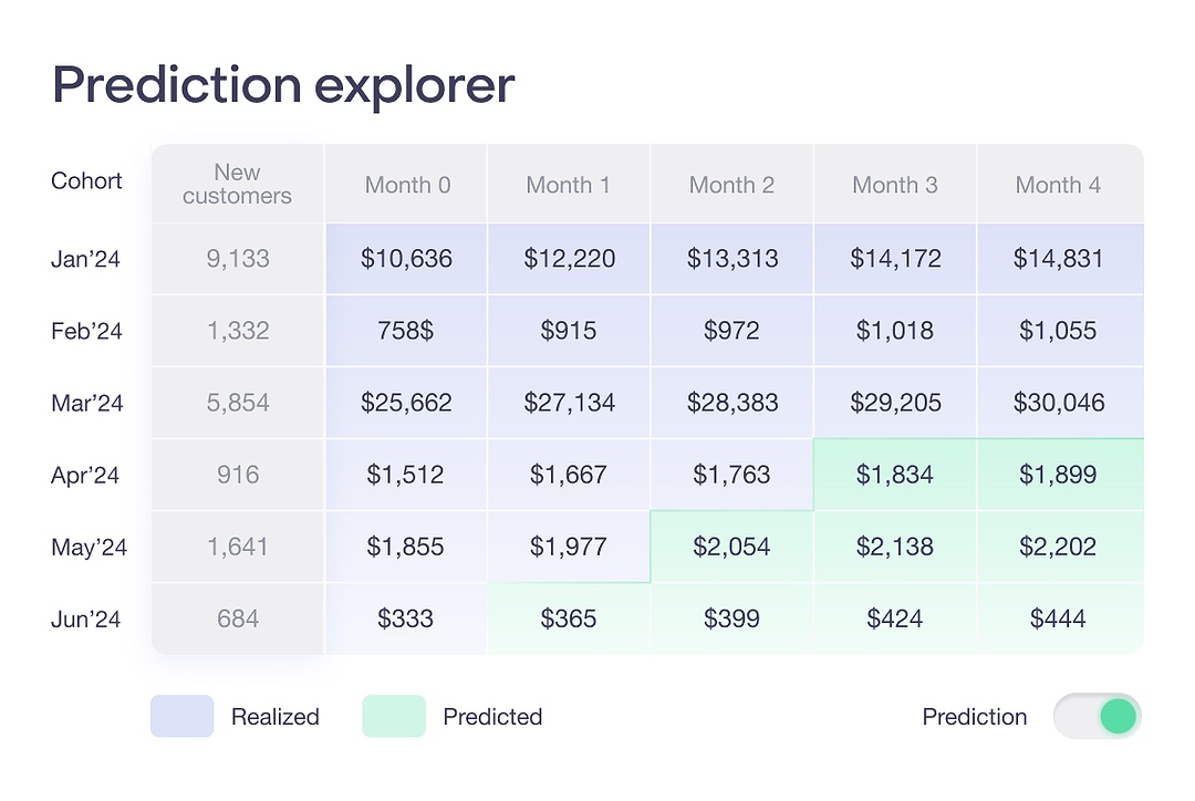 Cohort Explorer