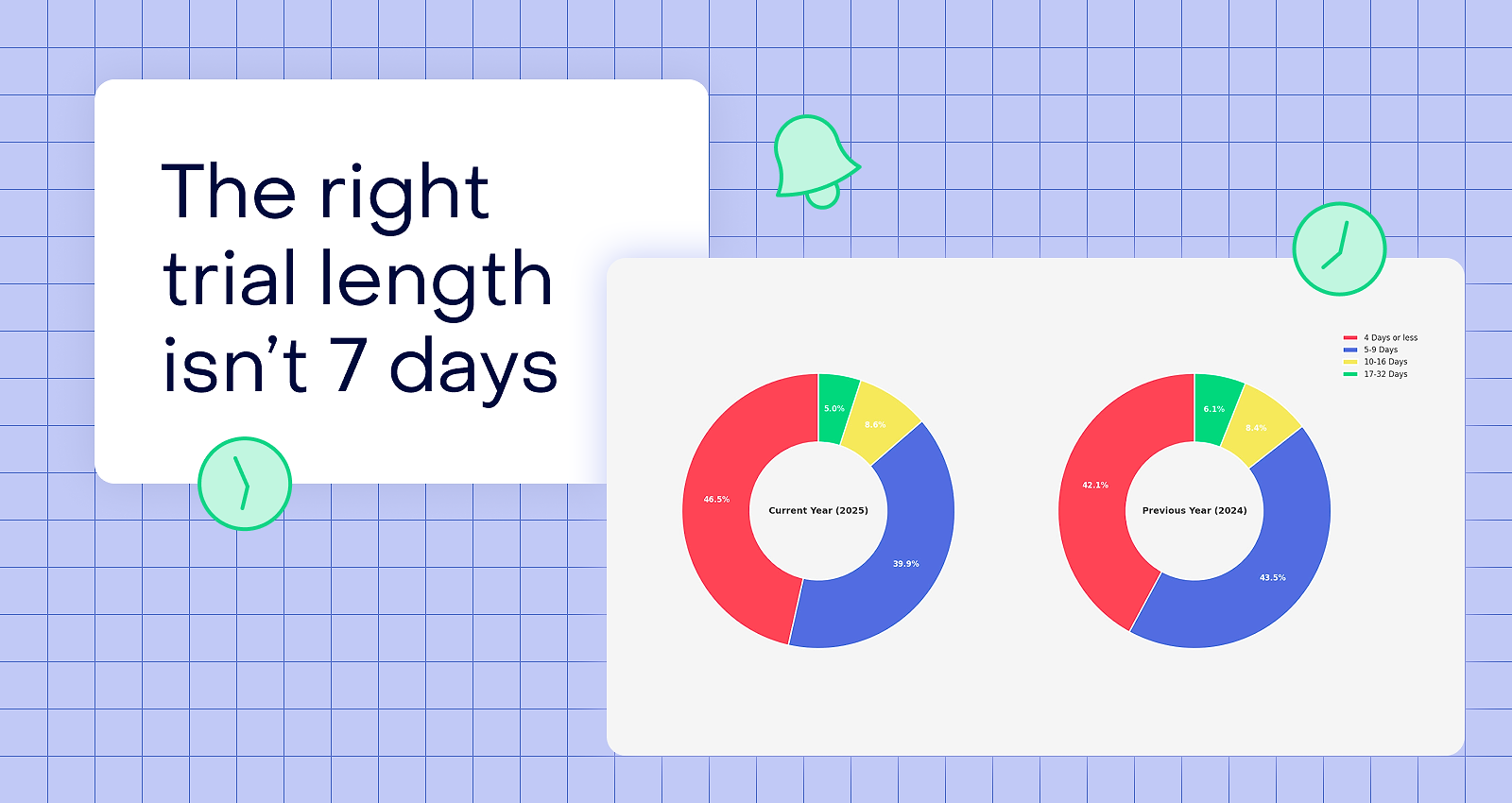 The 7-day trial, and other free trial myths: how to choose the right trial length for your subscription app