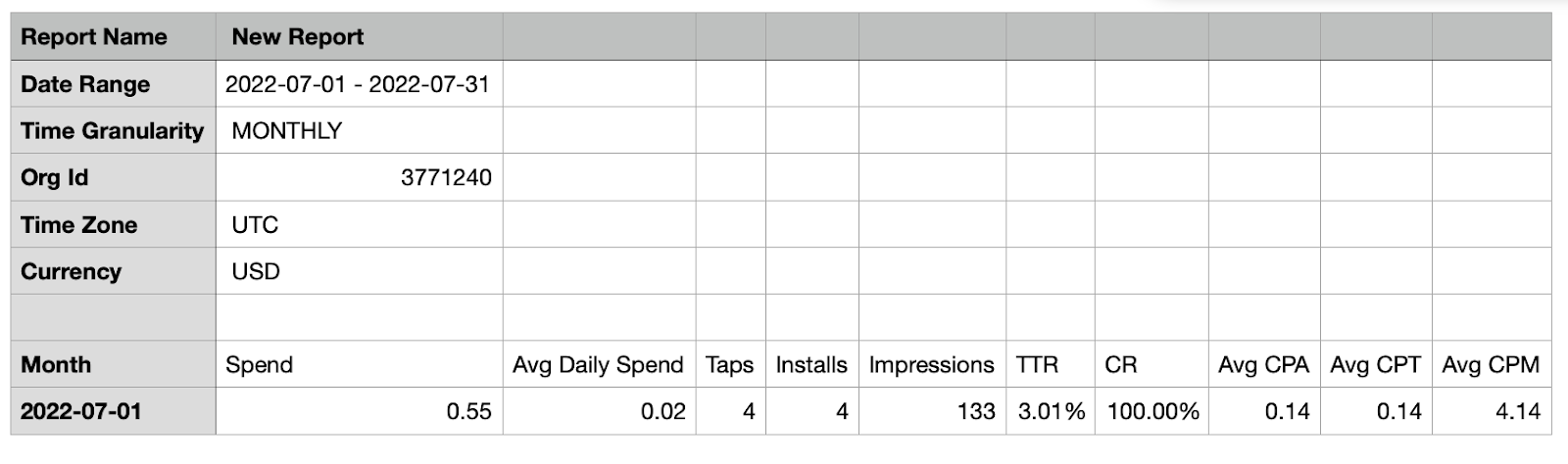 default apple search ads data