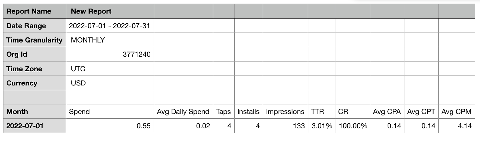 default apple search ads data