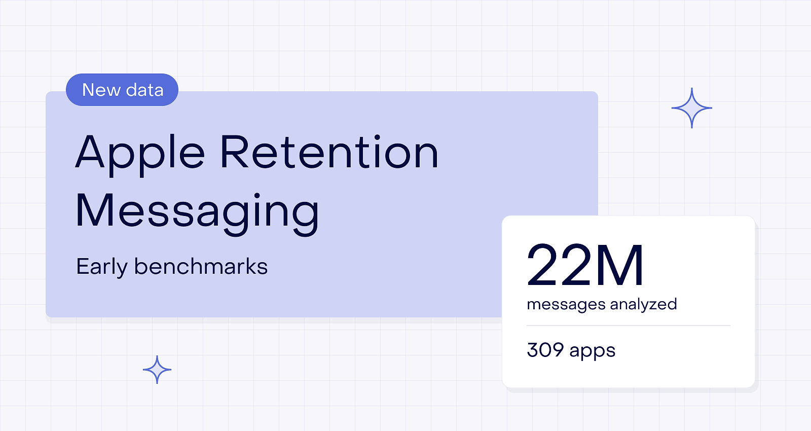 Early Apple Retention Messaging benchmarks from 22M messages