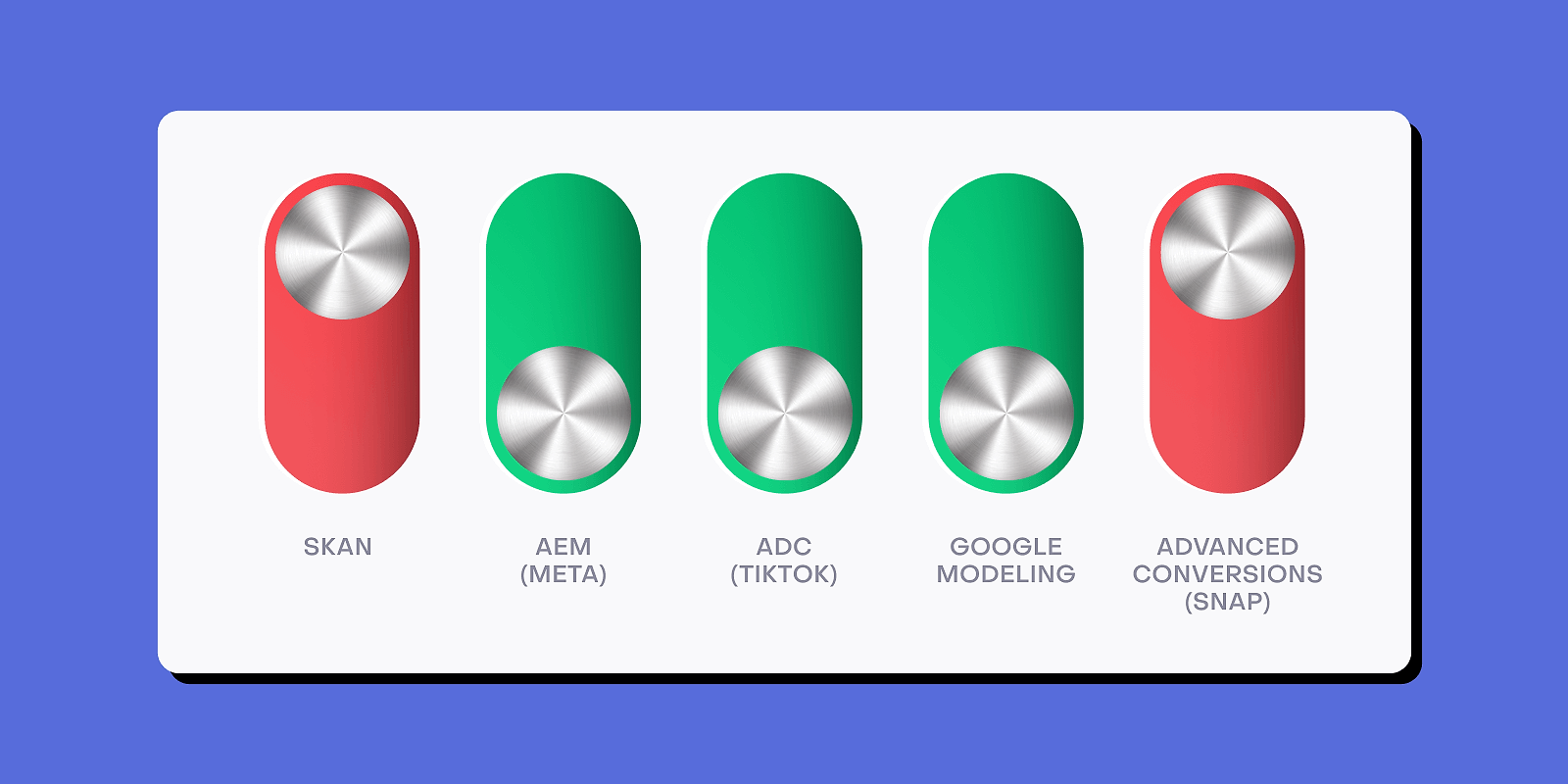 Modeling attribution on iOS: what works, what doesn’t, and how to choose