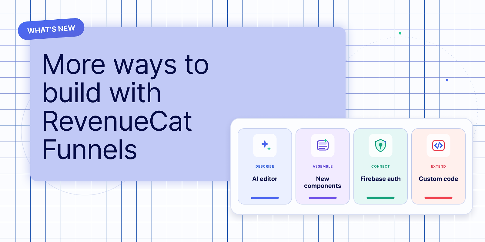 Give your next campaign a better path to purchase with RevenueCat Funnels