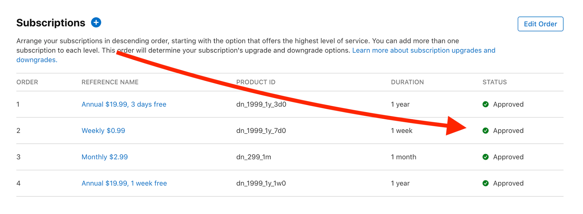 Screenshot of subscription products section of App Store Connect.