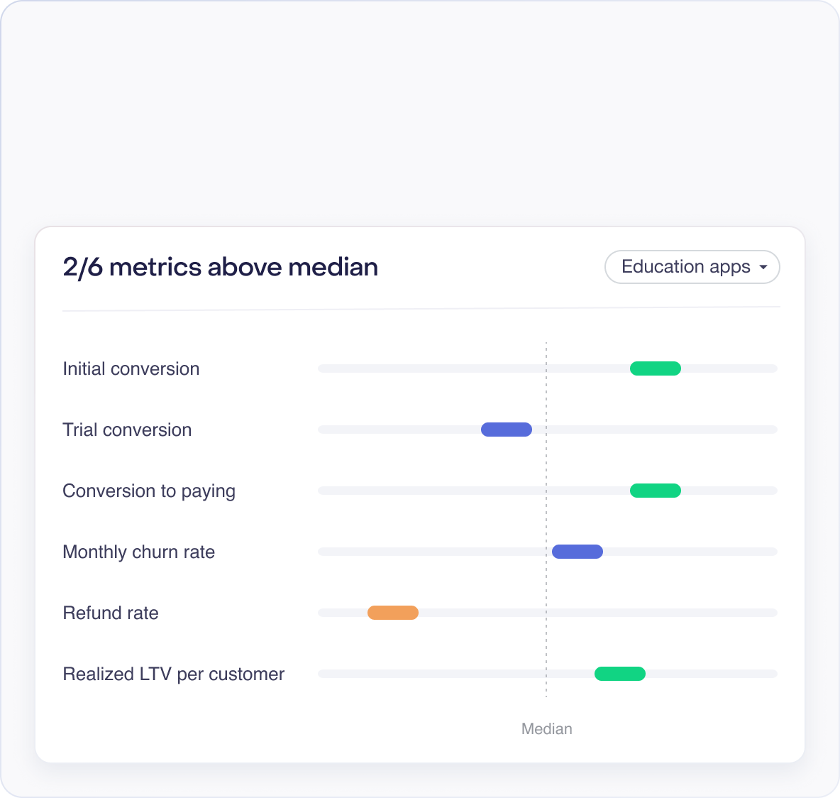 Benchmarks