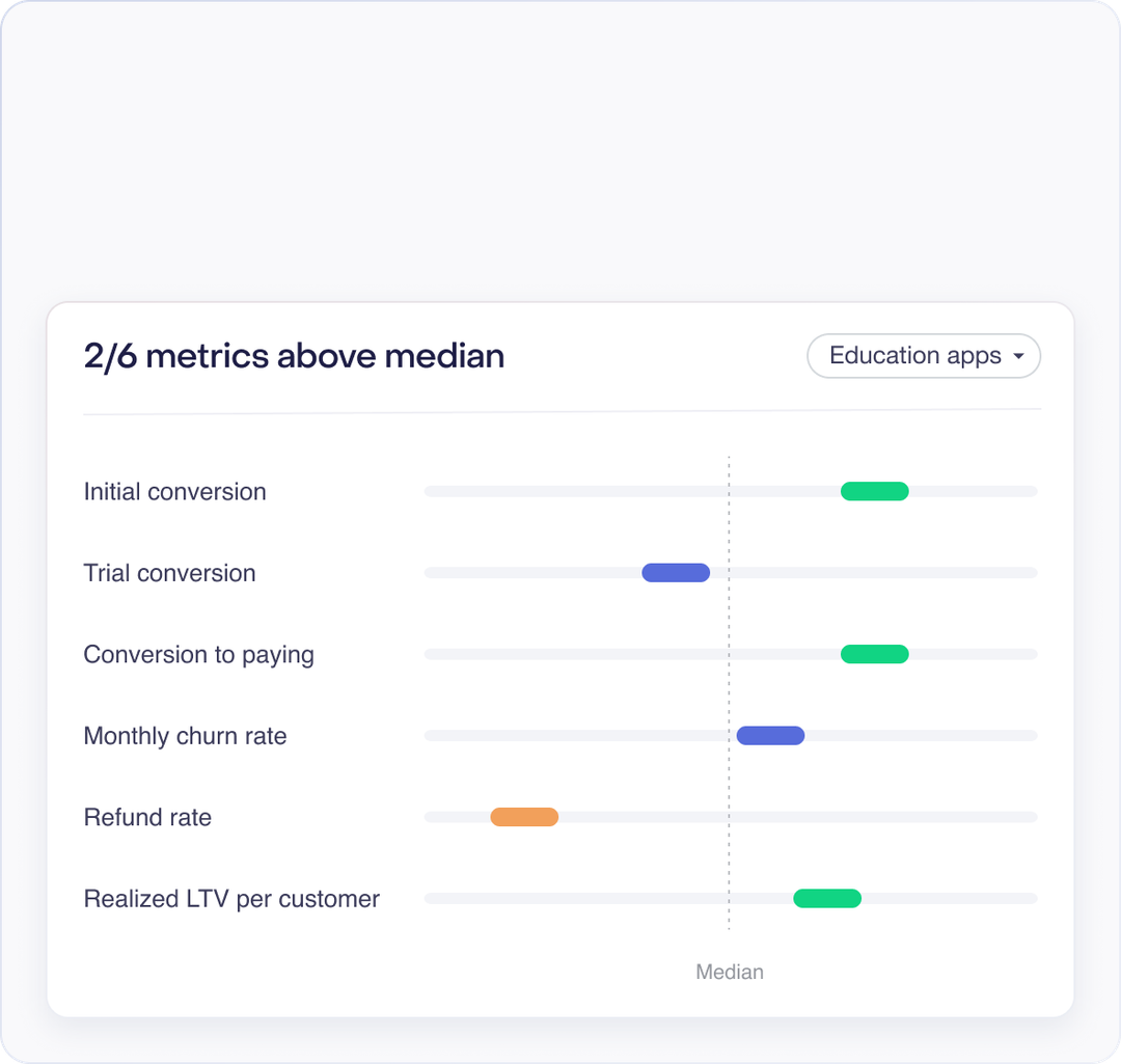 Benchmarks