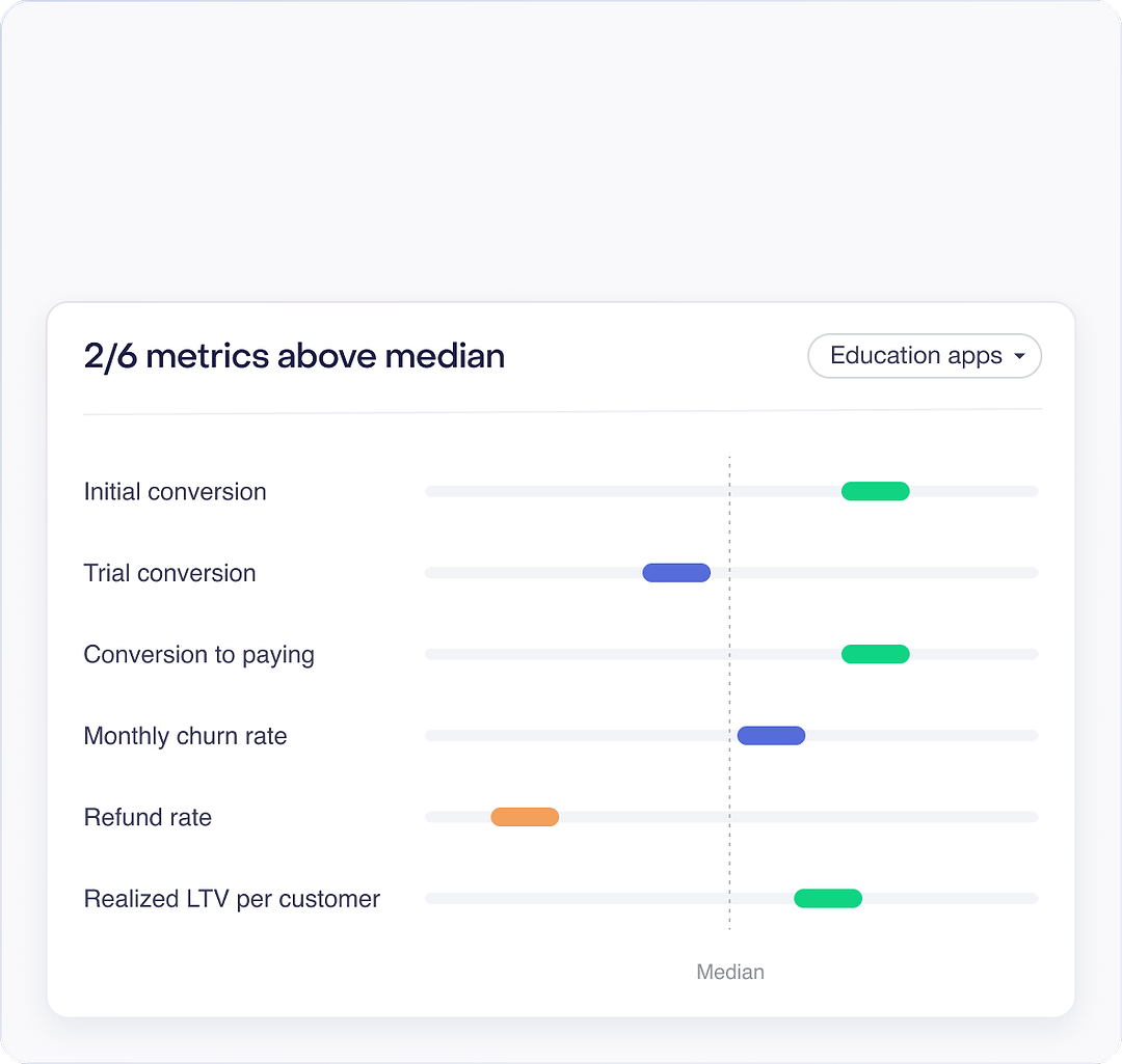Benchmarks