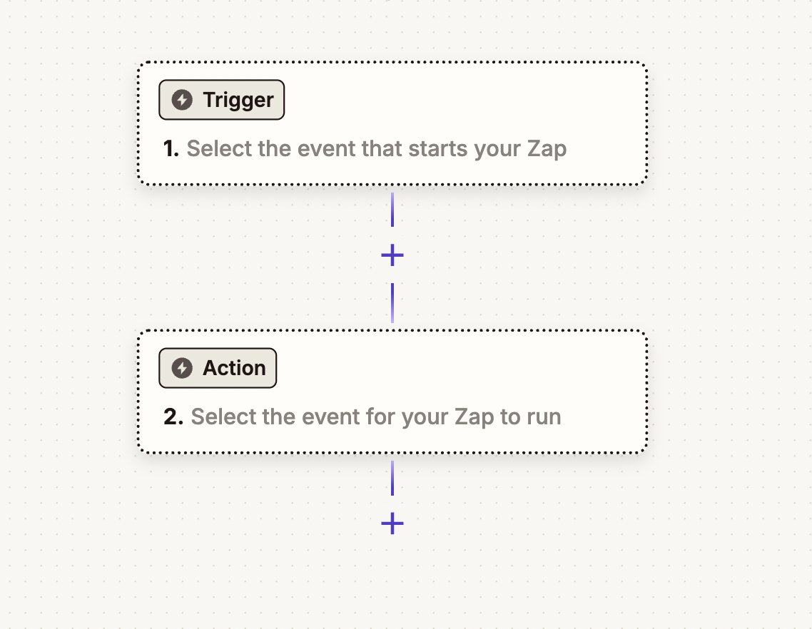 Screenhot of Zapier dashboard before building the automation