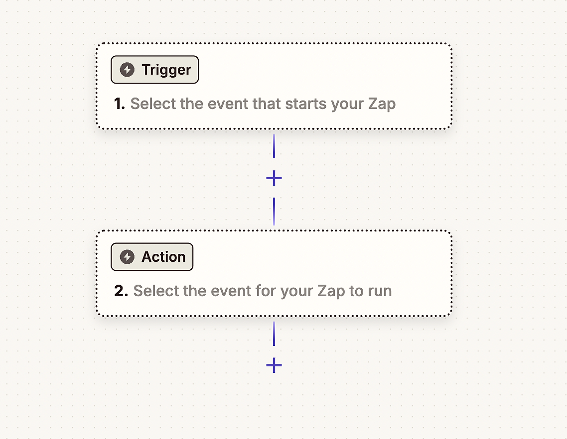Screenhot of Zapier dashboard before building the automation