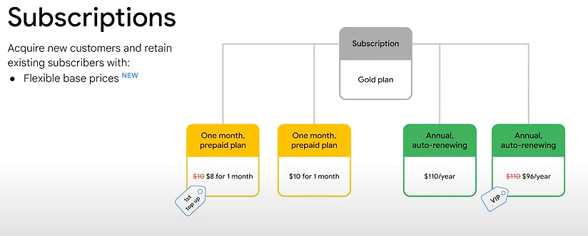 You can now have multiple base plans with different prices for the same billing period.