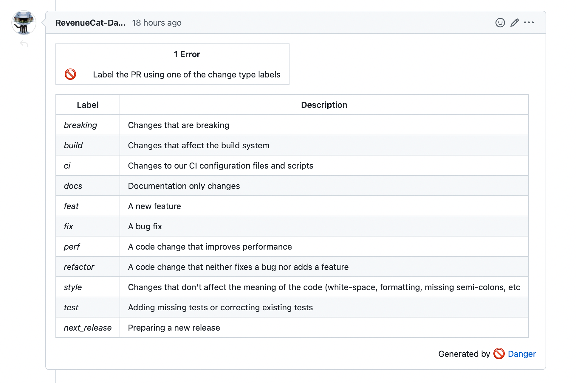 GitHub failed pulled request descriptions