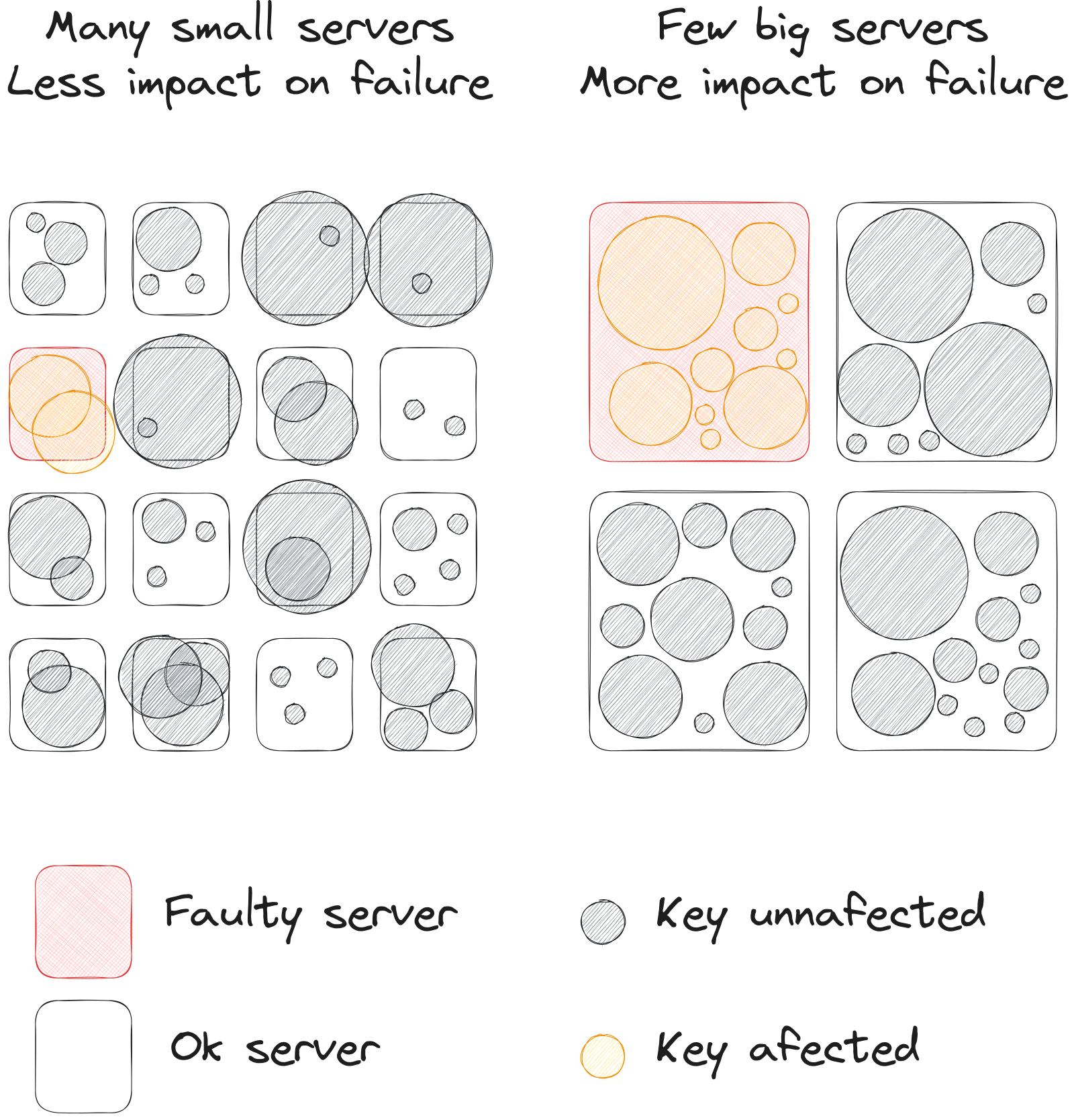 The impact of cache on servers