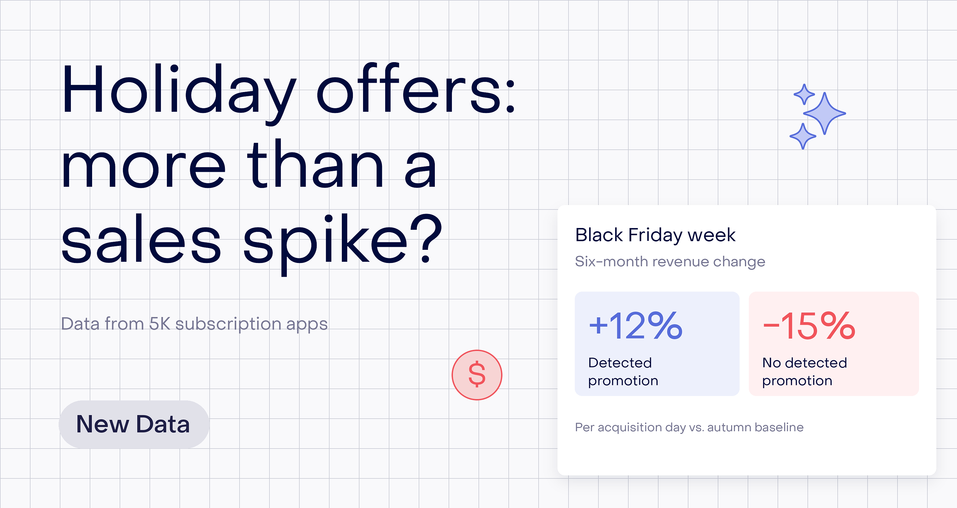Do holiday offers bring subscription apps more than a sales spike? Data from 5K apps