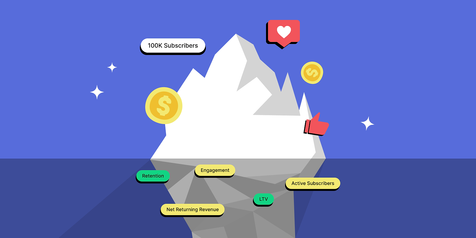 Five North Star Metrics that drive real subscription growth