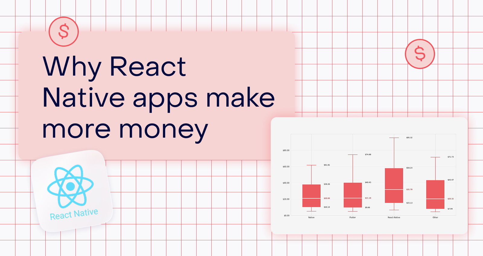 Why are React Native apps making more money?