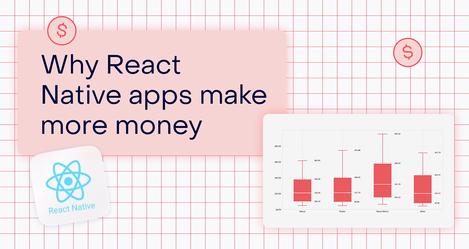 Why are React Native apps making more money?