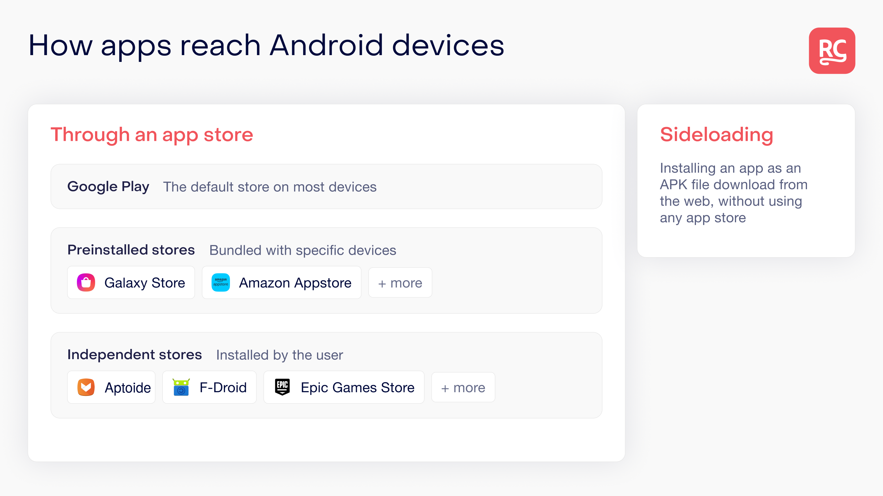 How apps reach Android devices - scheme