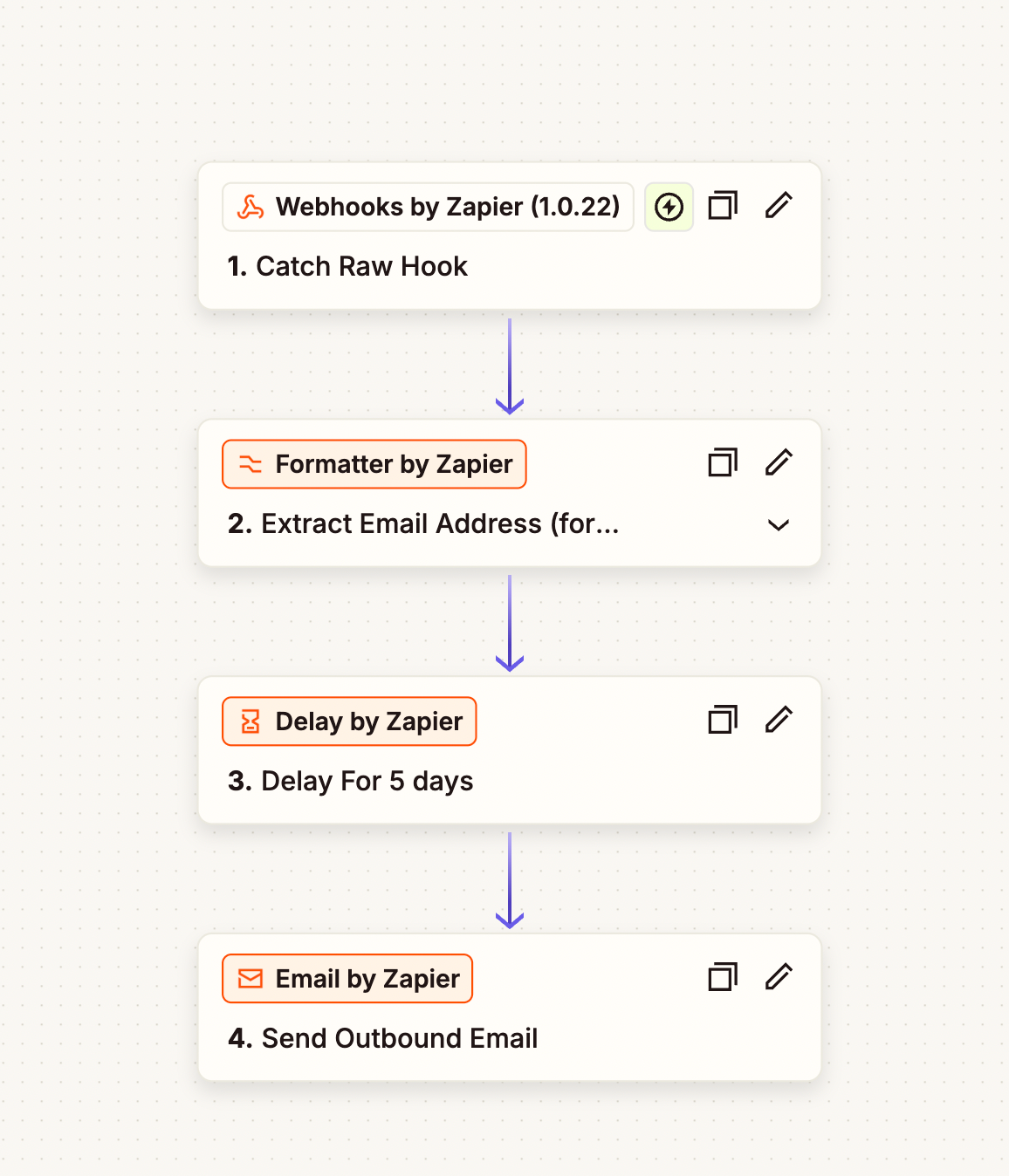 Our finished Zapier automation that enables sending emails when user subscribes