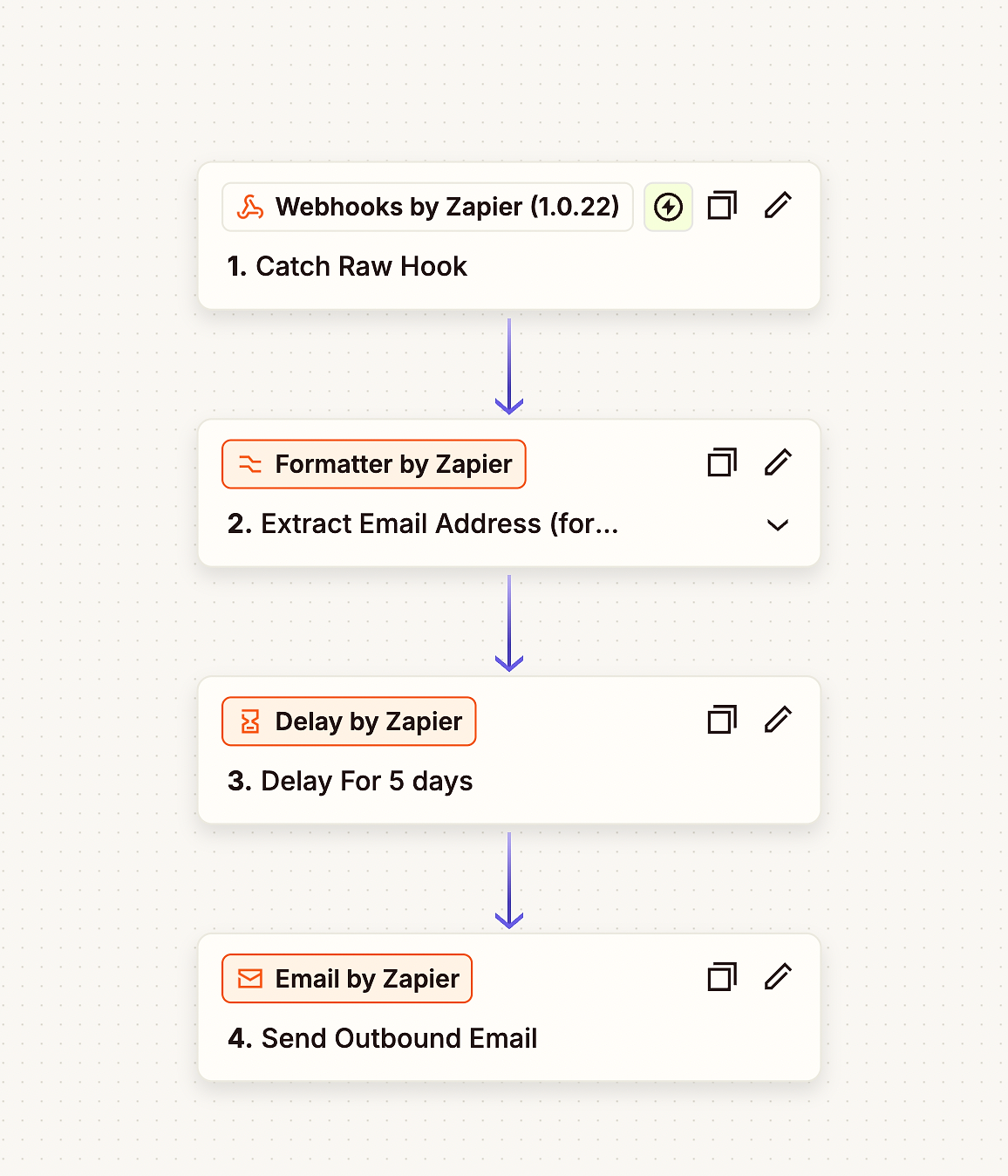 Our finished Zapier automation that enables sending emails when user subscribes