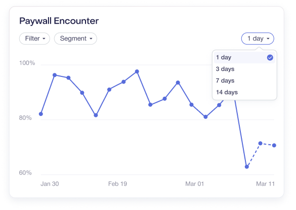 Paywall Encounter