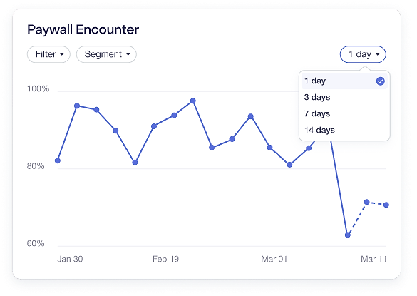 Paywall Encounter