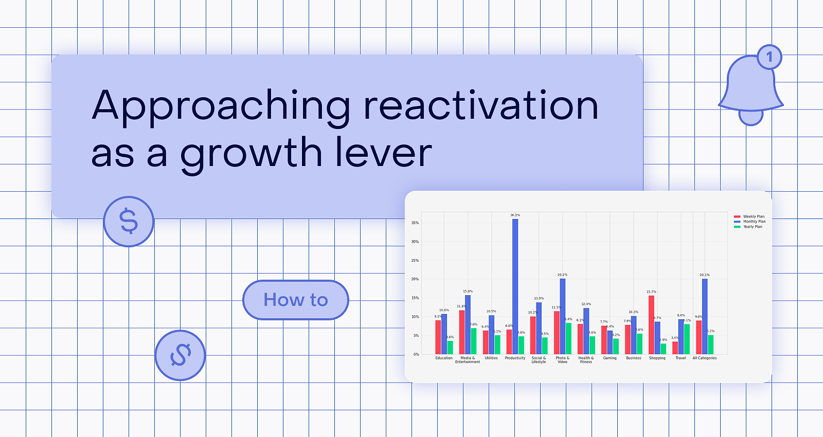 20% of your churned users will come back – but are you ready?