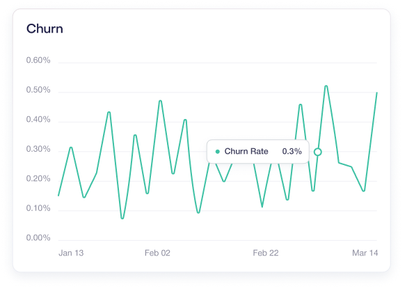 Churn Chart