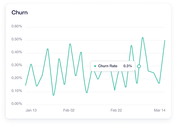Churn Chart
