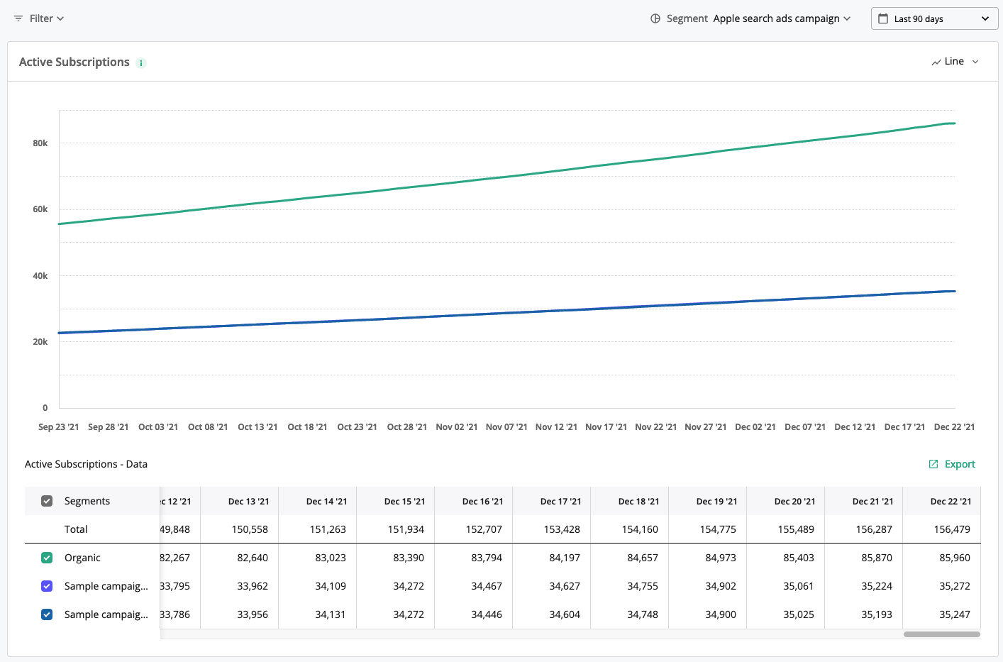 Active Subscriptions chart segmented by Apple search ads campaign