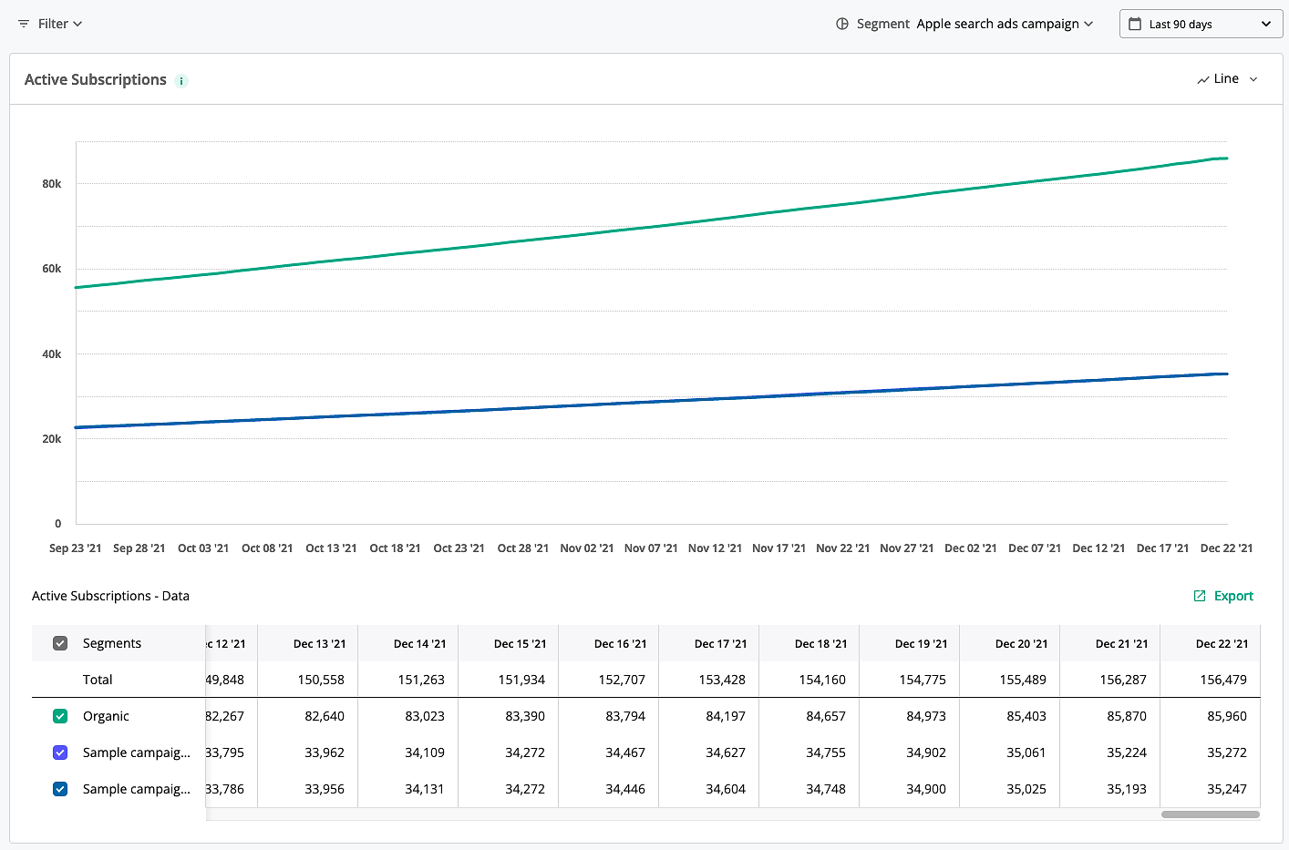 Active Subscriptions chart segmented by Apple search ads campaign