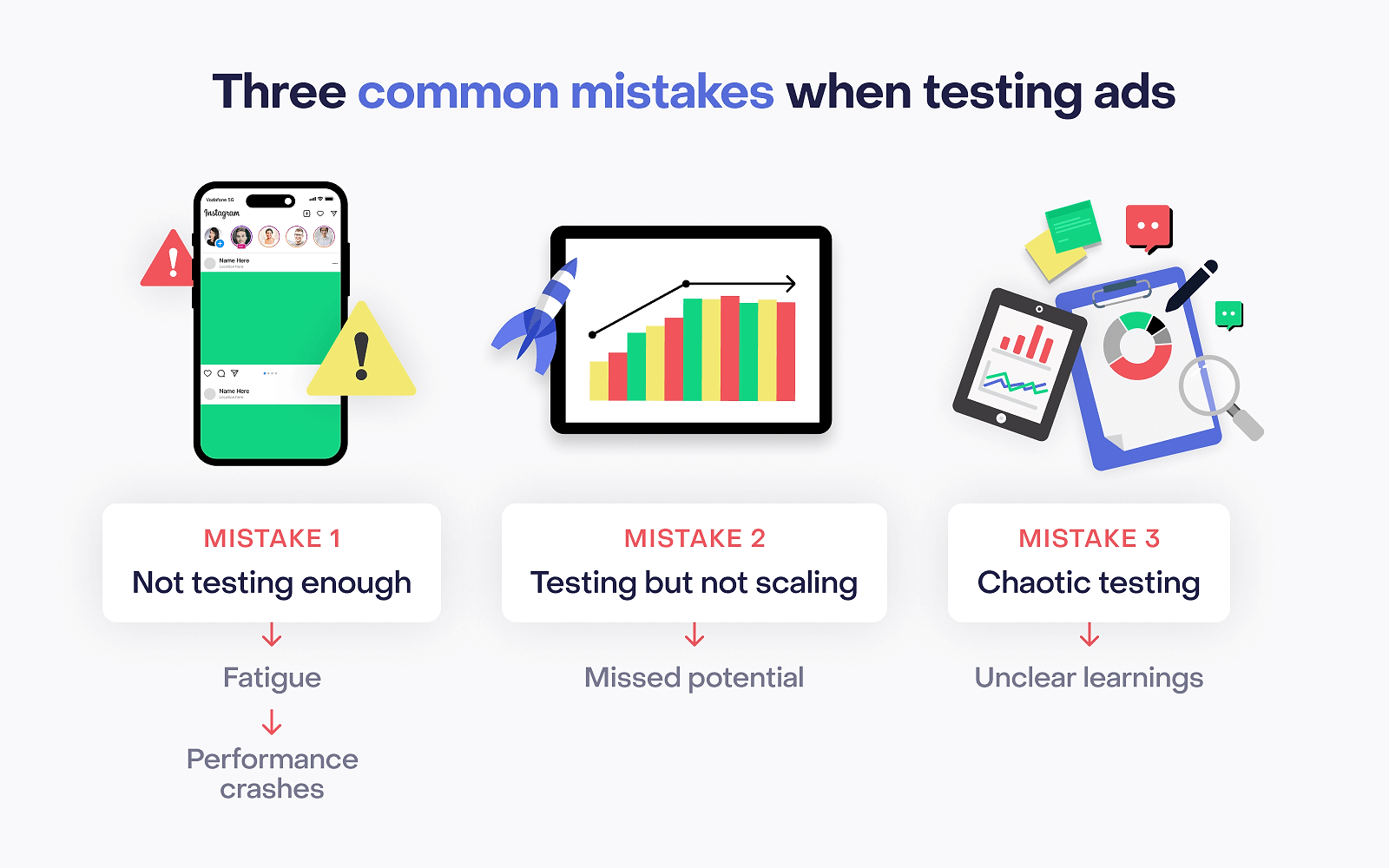 An infographic showing three common mistakes in ad testing: not testing enough (leads to fatigue), testing without scaling (missed potential), and chaotic testing (unclear learnings).