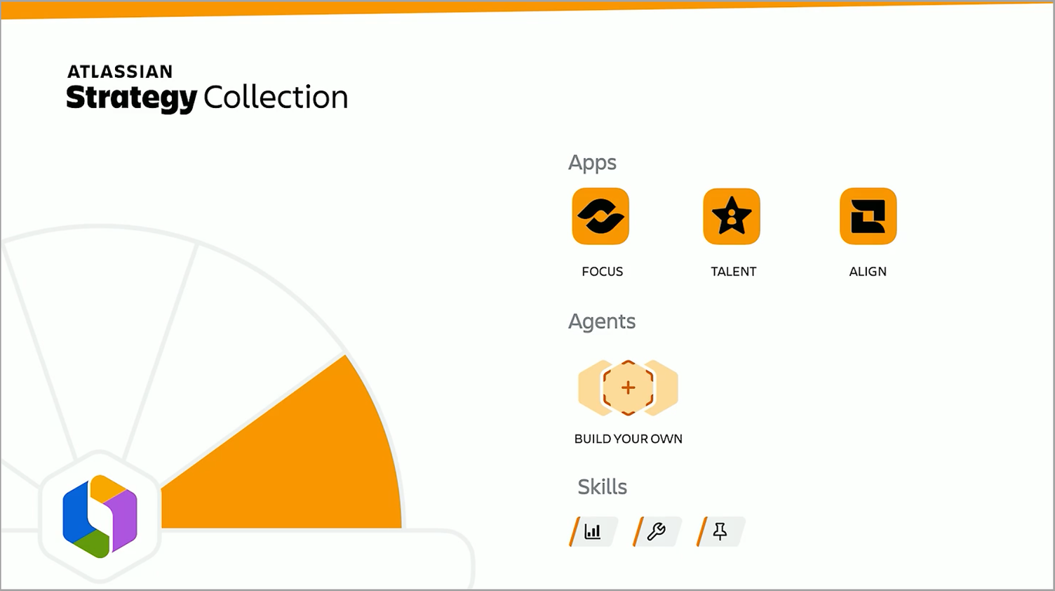 Atlassian Strategy Collection mit Focus, Talent und Jira Align.