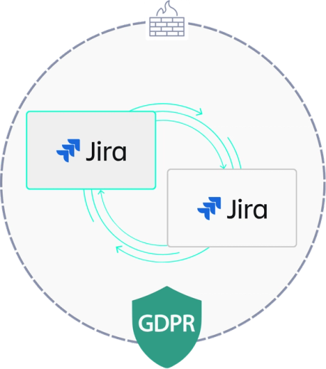 Synchronisierung zwischen zwei Jira-Instanzen hinter der Firewall, DSGVO-konform abgesichert