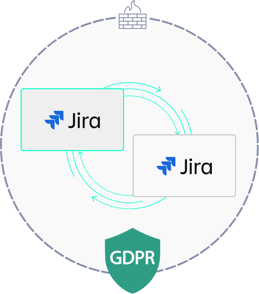 Synchronization between two Jira instances behind the firewall, secured in compliance with GDPR