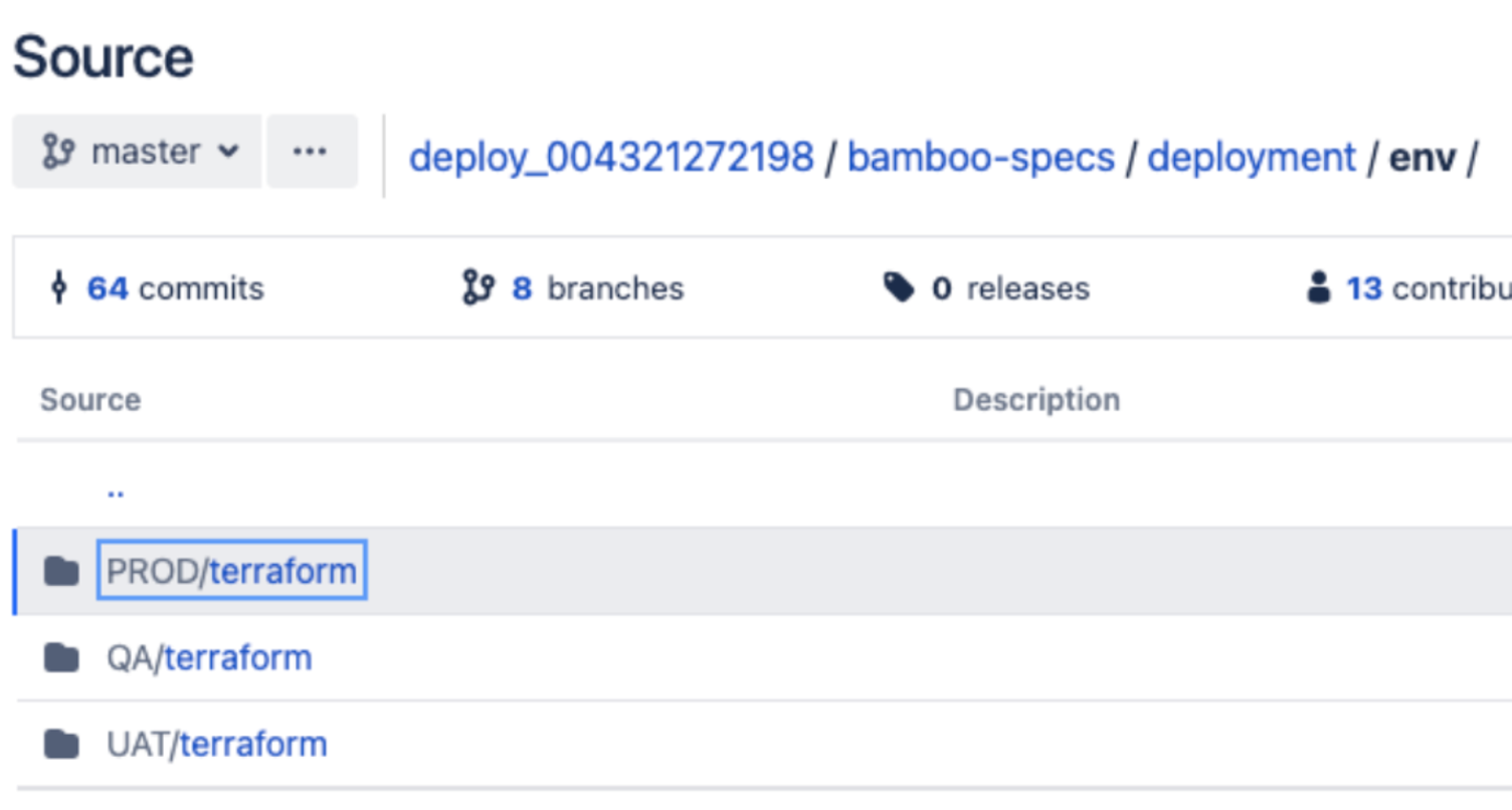 Bitbucket repository with separate Terraform folders for PROD, QA and UAT